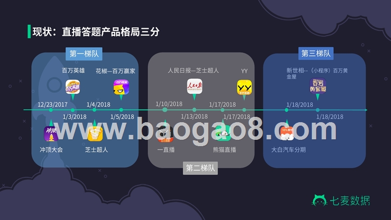 2018直播答题App数据报告.pptx_第5页