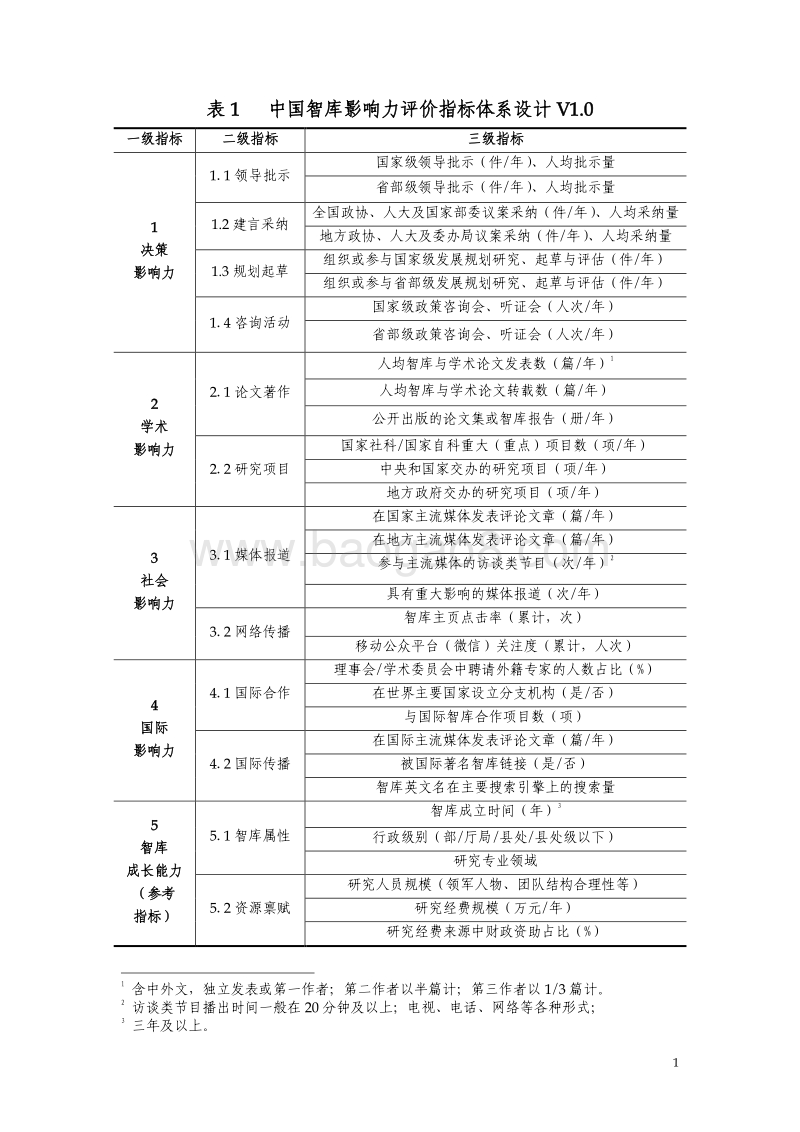 《2017-2018中国智库报告》影响力评价与排名.pdf_第5页