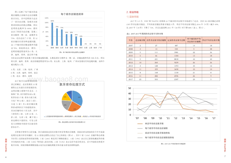 2017-2018年中国象牙市场回访报告.pdf_第4页