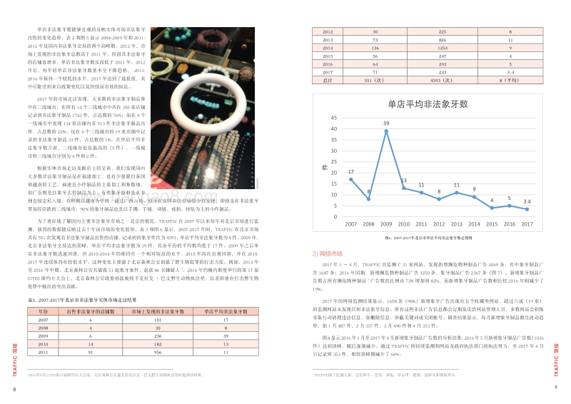 2017-2018年中国象牙市场回访报告.pdf_第5页