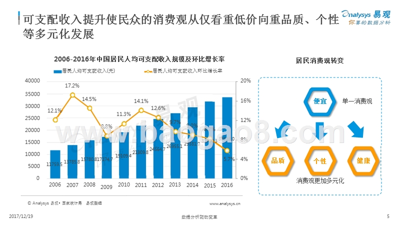 2017中国正品电商行业专题分析.pptx_第5页