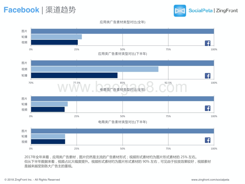 2017全球移动广告趋势报告.pdf_第4页