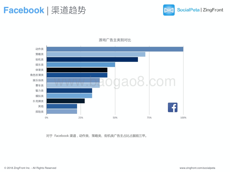 2017全球移动广告趋势报告.pdf_第5页