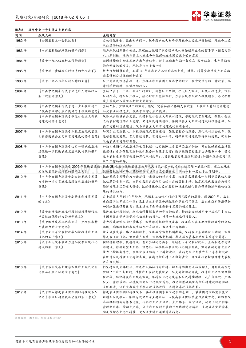 2018一号文件：乡村振兴路线图.pdf_第5页
