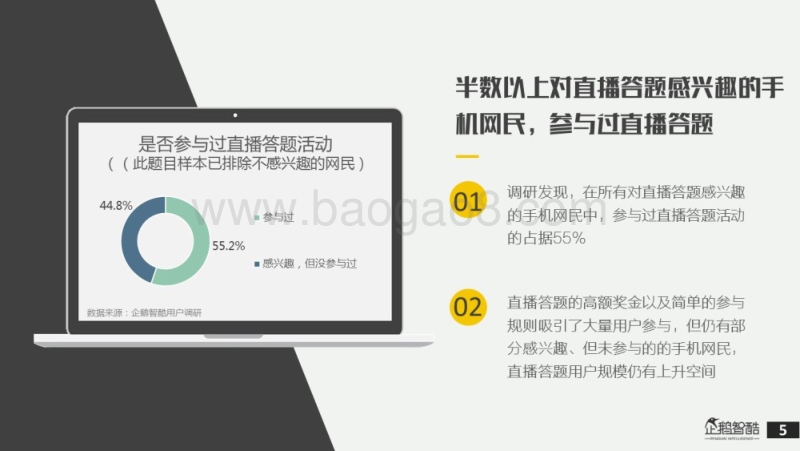全国直播答题用户调研报告.pdf_第5页