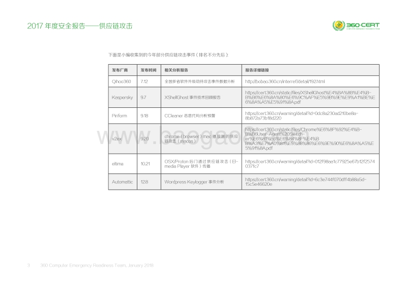 2017-2018年度安全报告——供应链.pdf_第3页