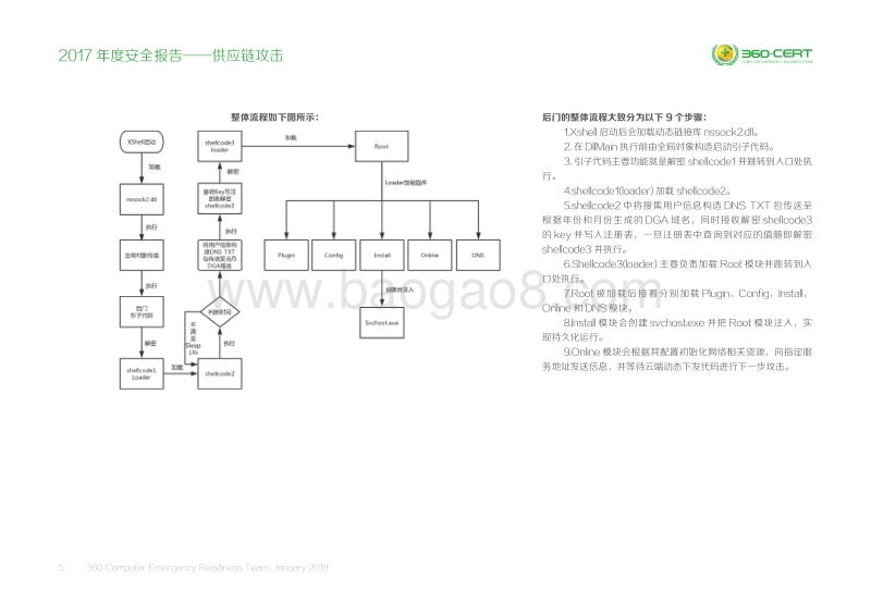 2017-2018年度安全报告——供应链.pdf_第5页