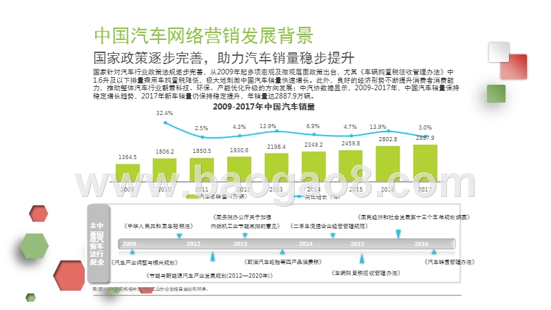2017-2018年中国汽车电商行业用户研究报告.pptx_第4页