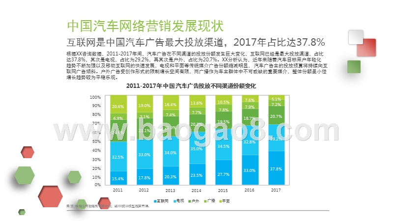 2017-2018年中国汽车电商行业用户研究报告.pptx_第5页