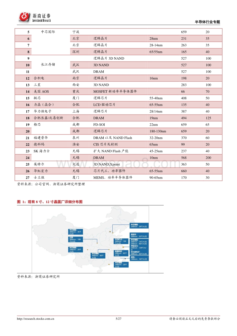 2017-2018半导体行业深度研究报告.pdf_第5页