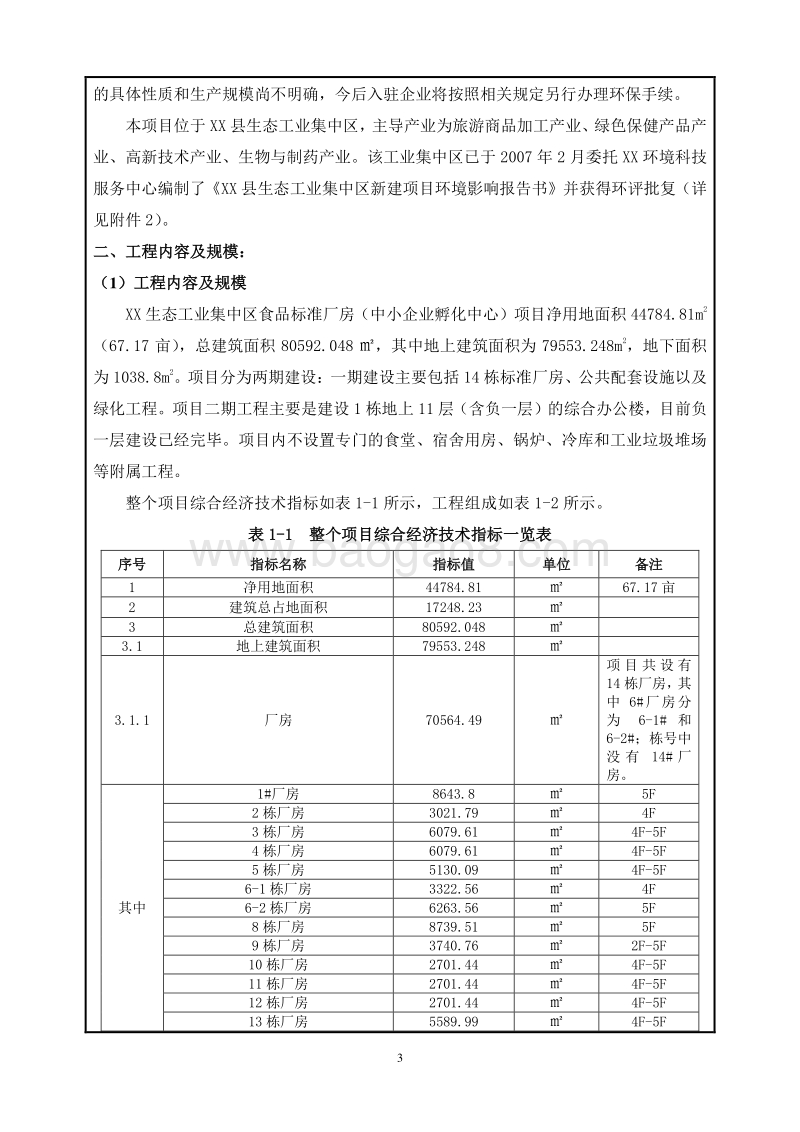 XX食品标准厂房建设项目环境影响评价报告表.doc_第5页
