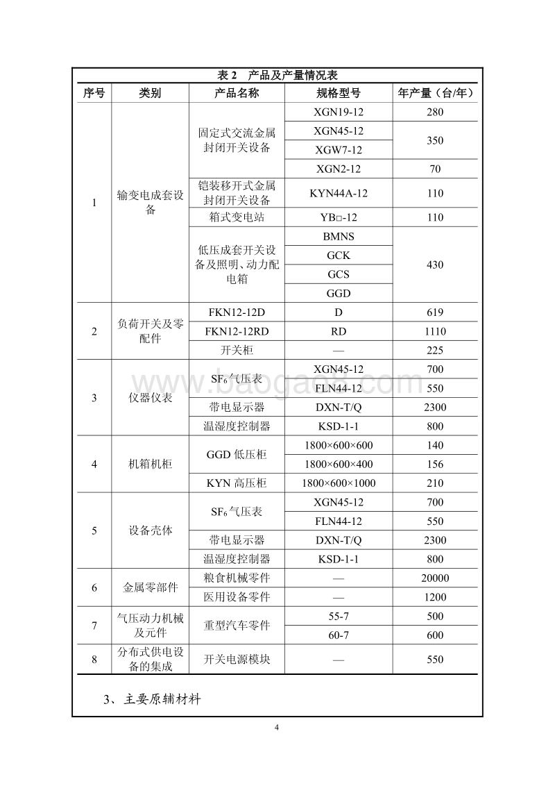 XX公司研发及配套设施项目环境影响评价报告表.pdf_第5页