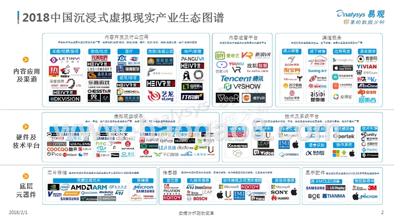 2018中国沉浸式虚拟现实产业生态图谱.pptx_第2页