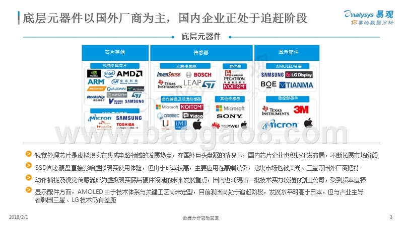 2018中国沉浸式虚拟现实产业生态图谱.pptx_第3页
