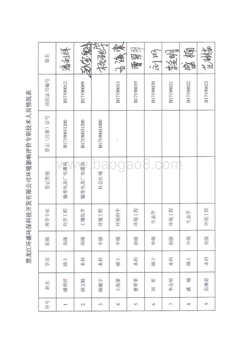 XX住宅小区项目环境影响评价报告表.doc_第3页