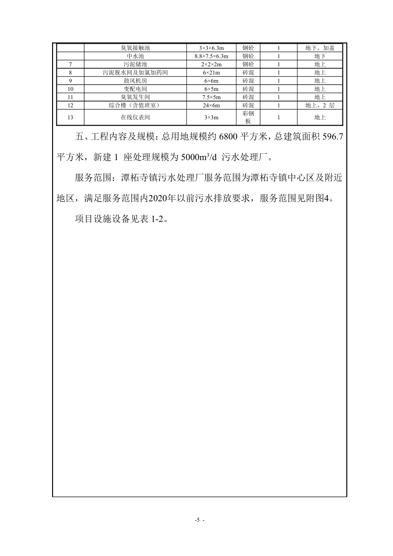 XX污水处理厂环境影响评价报告表.pdf_第5页