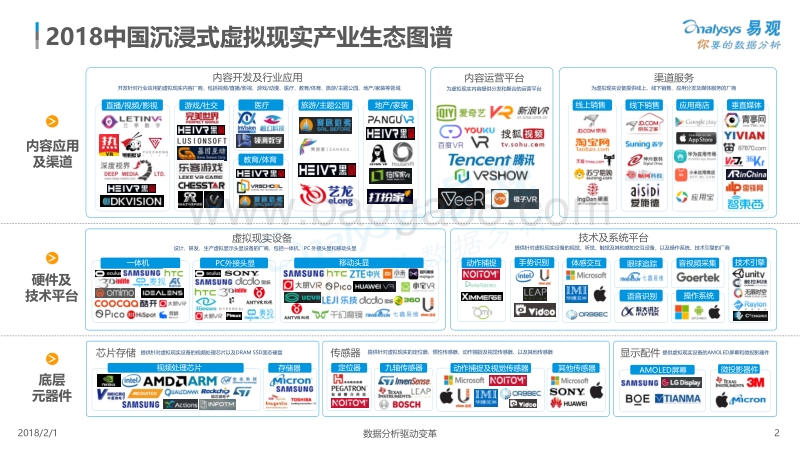 2018中国沉浸式虚拟现实产业生态图谱.pdf_第2页