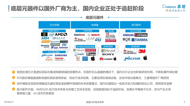 2018中国沉浸式虚拟现实产业生态图谱.pdf_第3页