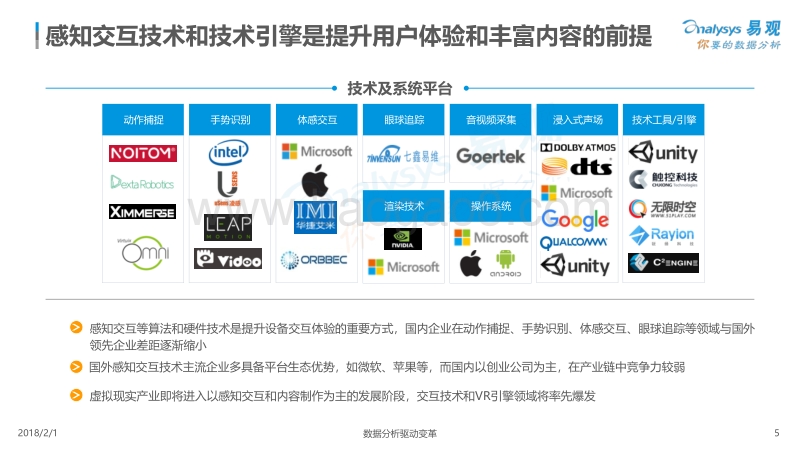 2018中国沉浸式虚拟现实产业生态图谱.pdf_第5页