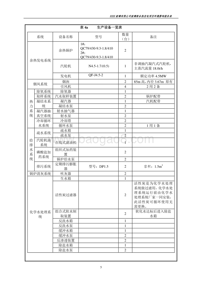 XX玻璃公司环境影响评价报告表.doc_第5页