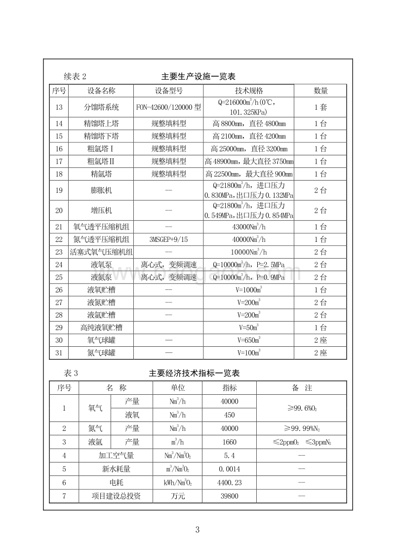 XX气体公司环境影响评价报告表.pdf_第5页