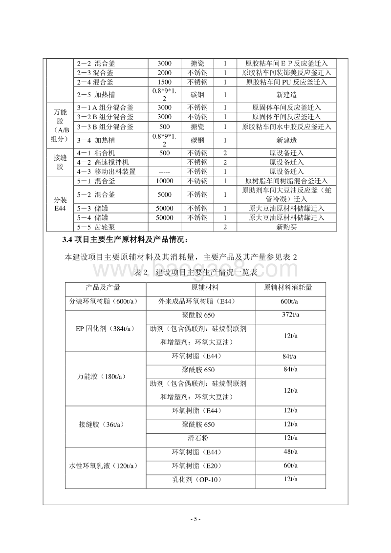 XX化工公司环境影响评价报告表.doc_第5页
