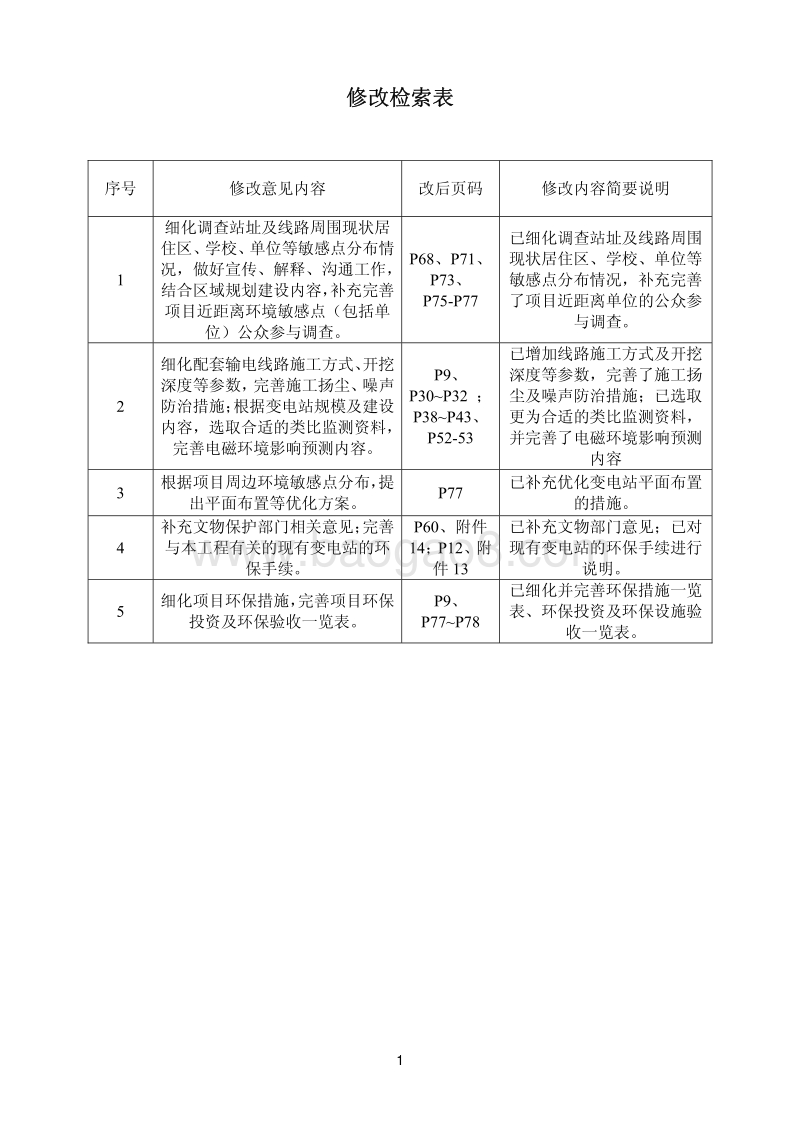 XX输变电工程环境影响评价报告表 (2).pdf_第3页
