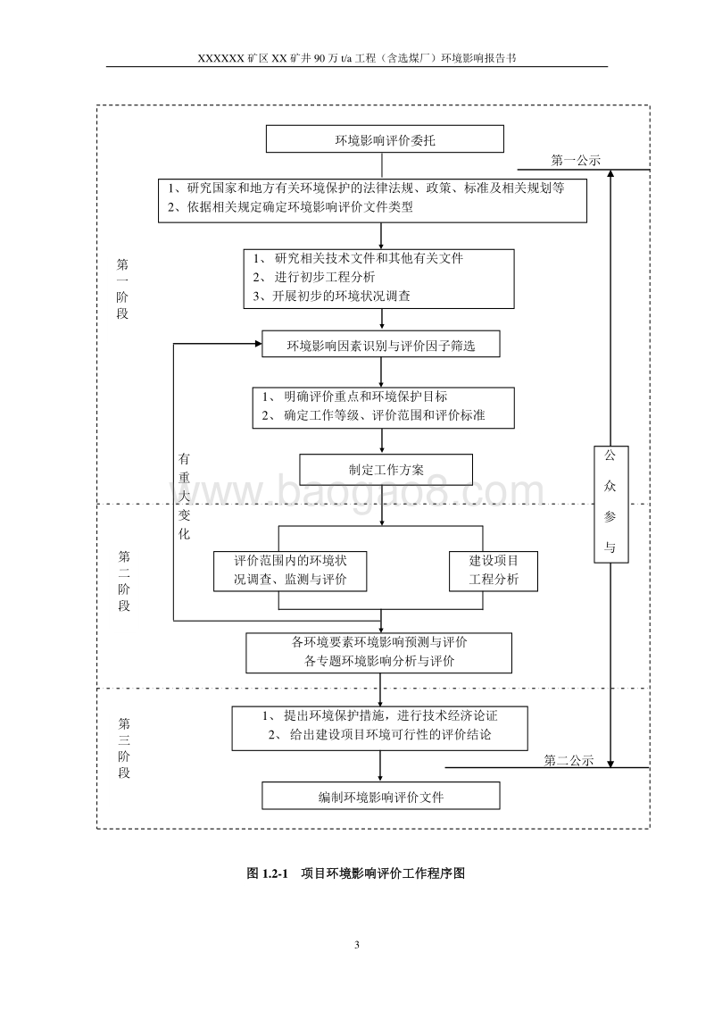 XX煤厂环境影响评价报告书.doc_第3页