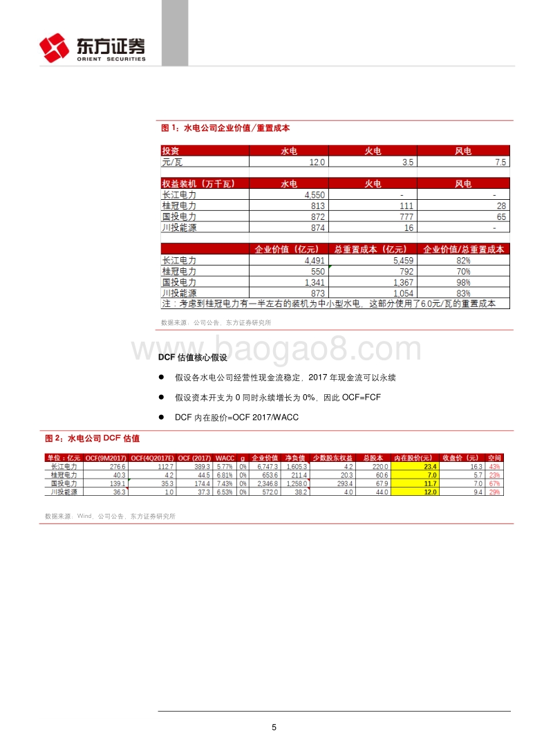 2018环保行业水电业深度研究报告.pdf_第5页