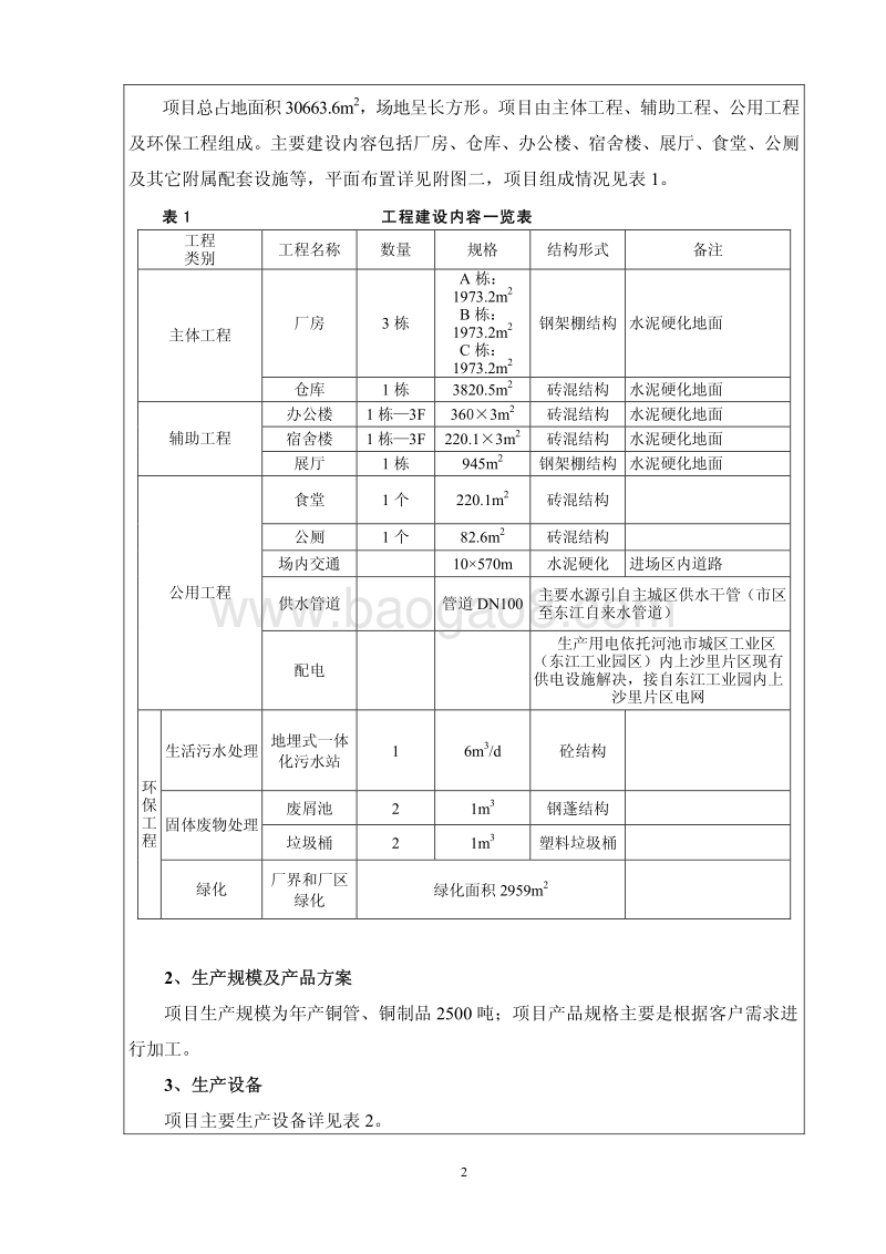 XX公司铜制品加工项目环境影响评价报告表.pdf_第3页