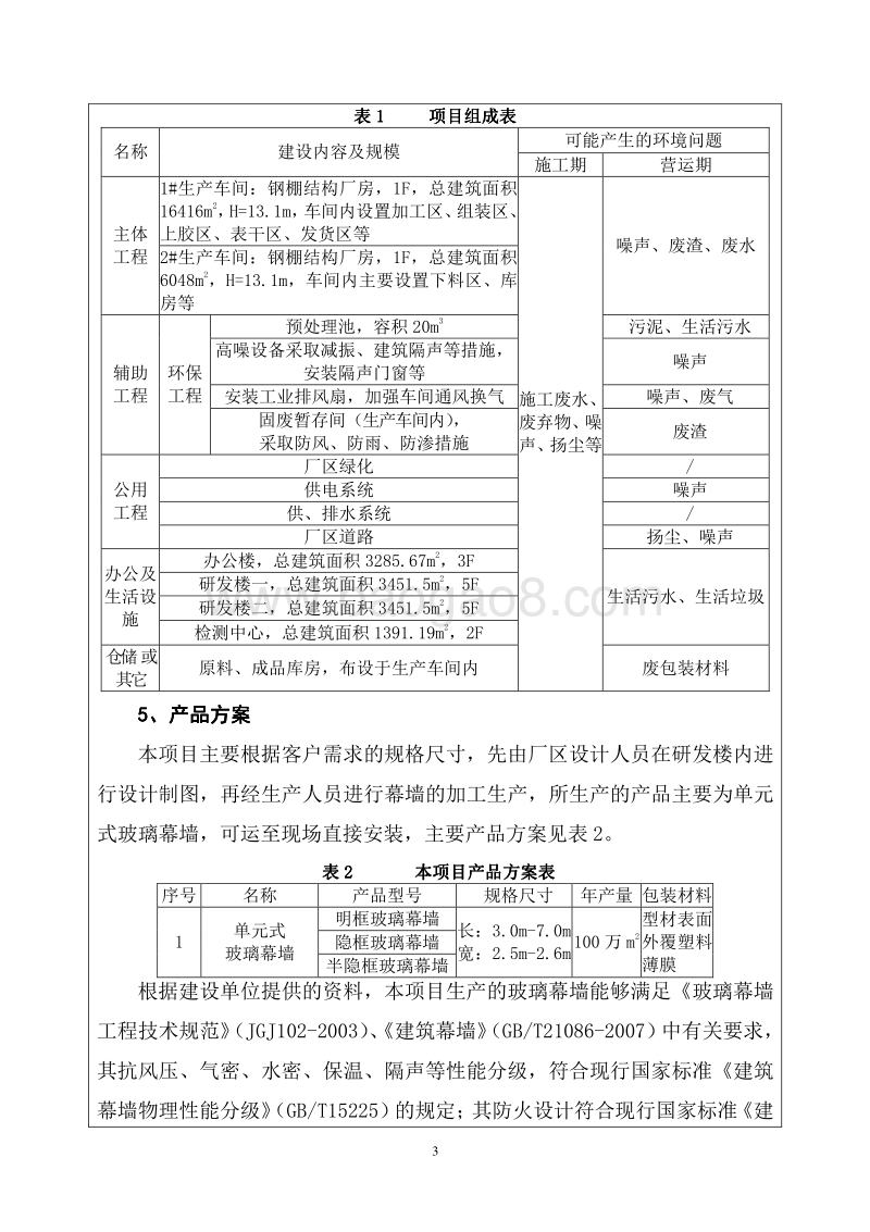 XX公司节能环保幕墙项目环境影响评价报告表.pdf_第5页
