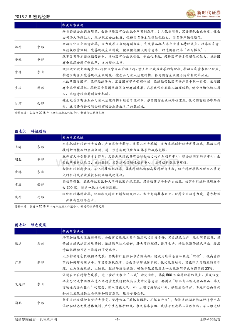 全国各地2017数据研究及2018展望分析.pdf_第4页