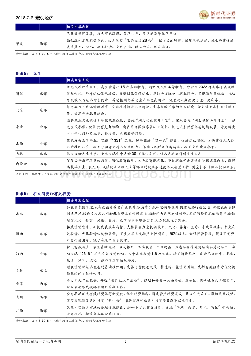 全国各地2017数据研究及2018展望分析.pdf_第5页