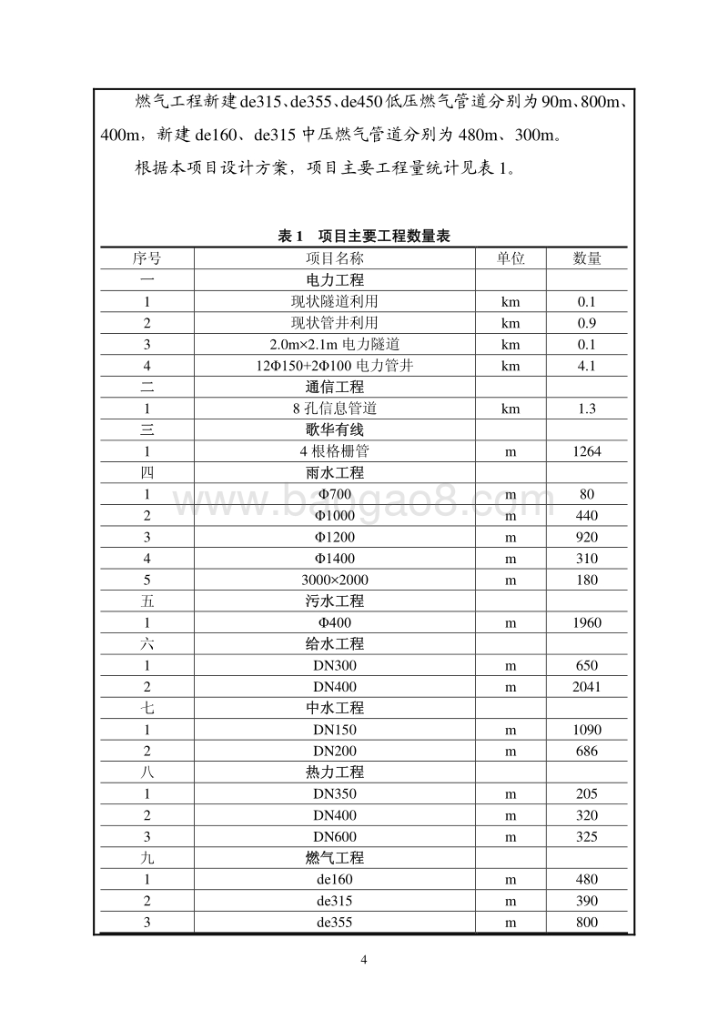 XX政策性住房项目环境影响评价报告表.pdf_第5页
