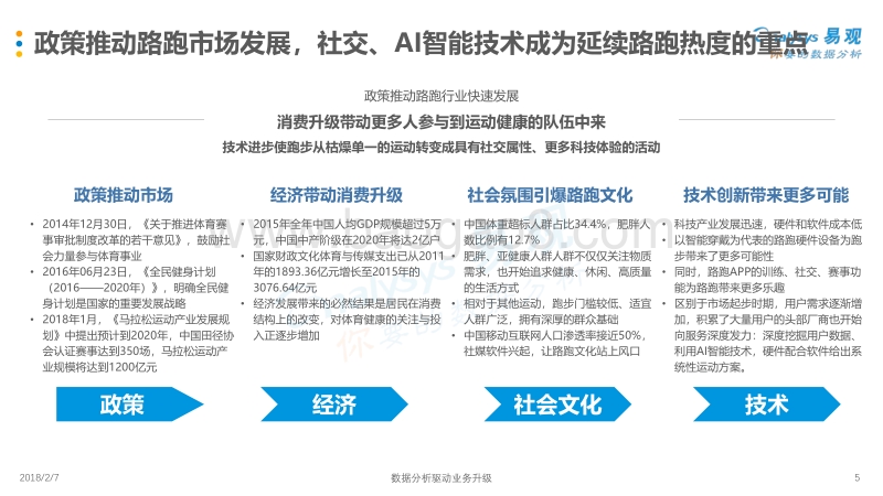 2018中国在线户外跑市场专题分析.pdf_第5页