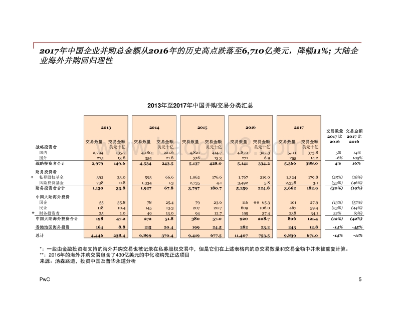 2017年中国企业并购市场回顾与2018年展望.pdf_第5页