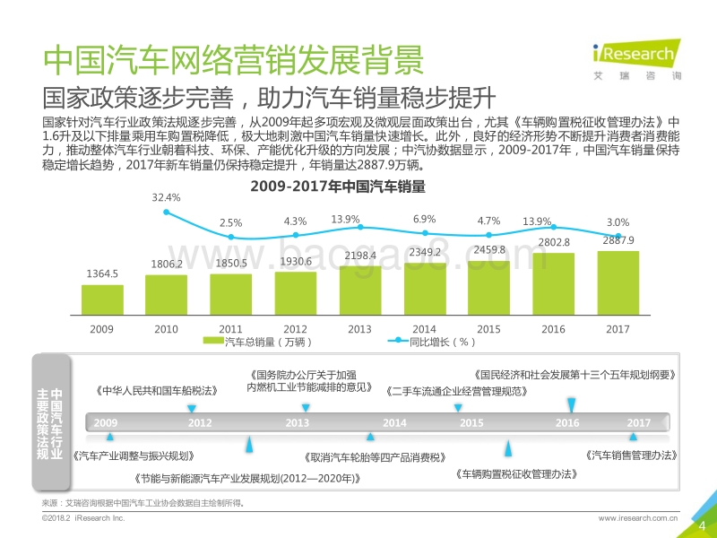 2018年中国汽车电商行业用户行为白皮书.pdf_第4页