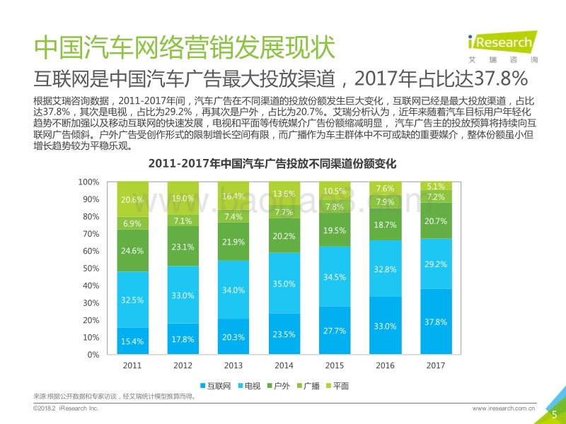2018年中国汽车电商行业用户行为白皮书.pdf_第5页