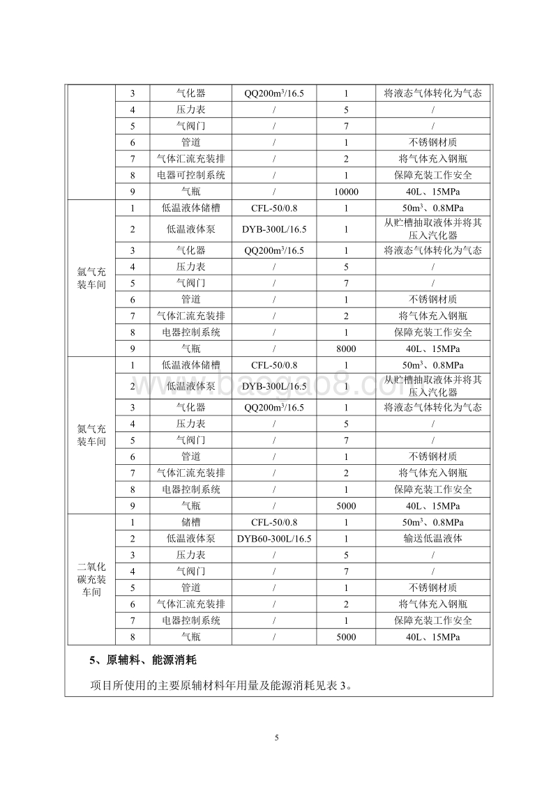 XX工厂工业气体建设项目环境影响评价报告表.pdf_第5页