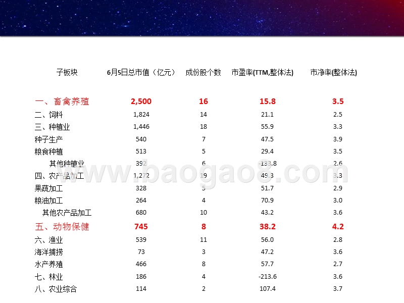 中国生猪家禽养殖行业研究报告.pptx_第2页