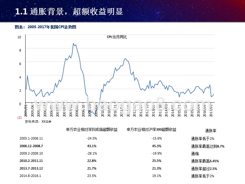 中国生猪家禽养殖行业研究报告.pptx_第4页