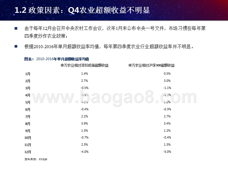 中国生猪家禽养殖行业研究报告.pptx_第5页