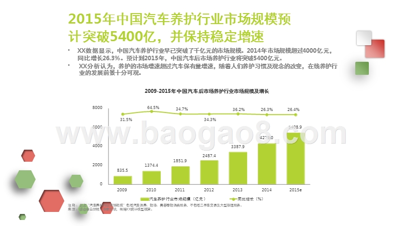 中国汽车后市场养护类电商行业研究报告.pptx_第3页