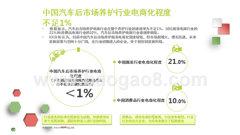 中国汽车后市场养护类电商行业研究报告.pptx_第4页