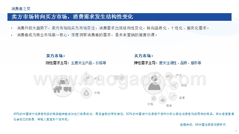 2018互联网营销变革与趋势研究报告.pptx_第5页