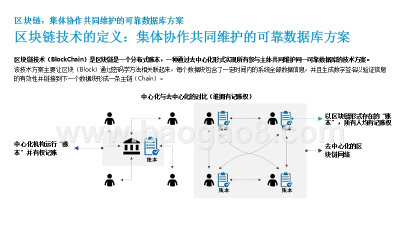 网贷行业区块链技术应用价值研究报告.pptx_第4页