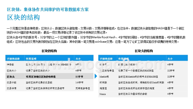 网贷行业区块链技术应用价值研究报告.pptx_第5页