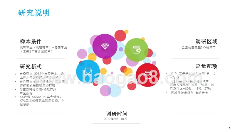 汽车体育大融合营销研究报告.pptx_第3页