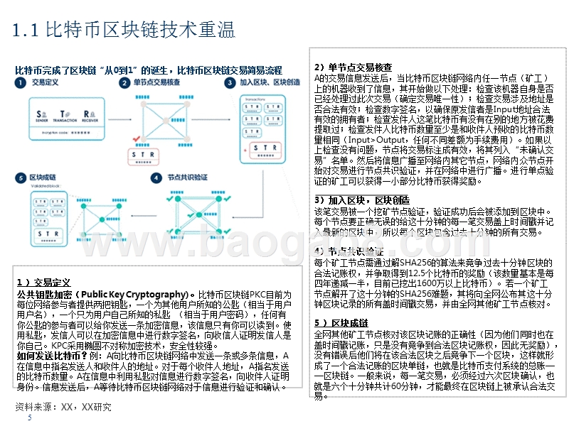 2018区块链技术发展研究报告.pptx_第5页