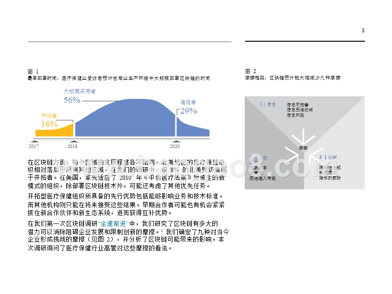 医疗保健行业区块链技术研究报告.pptx_第5页